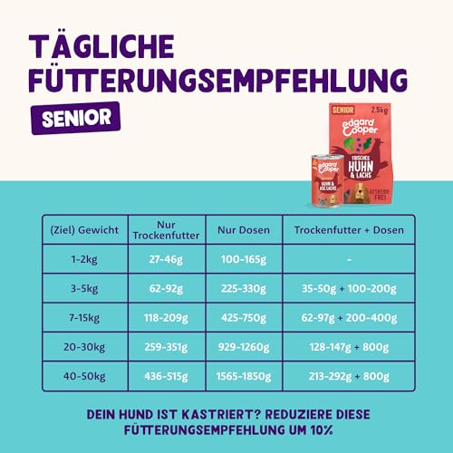 Edgard & Cooper Nassfutter für Senior Hunde (Huhn & Lachs, 400g x 6), Getreidefrei, natürliche Zutaten und frisches Fleisch, voller essentieller Aminosäuren