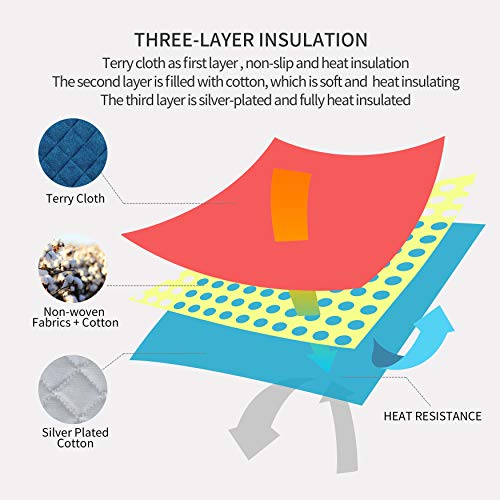 Pot Holders Buffalo Plaid Cotton Heat Resistant Potholder, Pot Holder, Hot Pads, Trivet For Cooking And Baking (5, Federal Blue) #TOP3