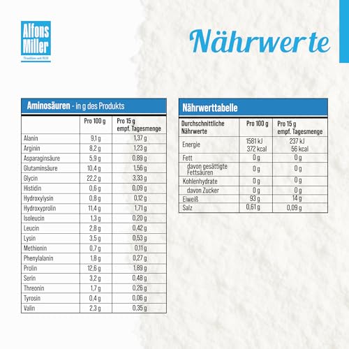 100% reines Kollagen Pulver 1000 g – Kollagen Peptide – Collagen Protein – Millers Alpha-Gel – Ohne Zusatzstoffe – Geschmacksneutral – Collagen Pulver – Alfons Miller – Deutsches Familienunternehmen