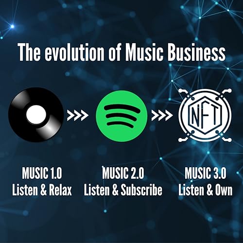 MUSIC 1.0 -> MUSIC 2.0 -> MUSIC 3.0 copertina