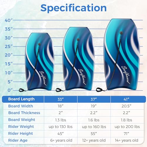 image for Goplus 41''/37''/33'' Lightweight Body Board for Beach, Surf Board wit