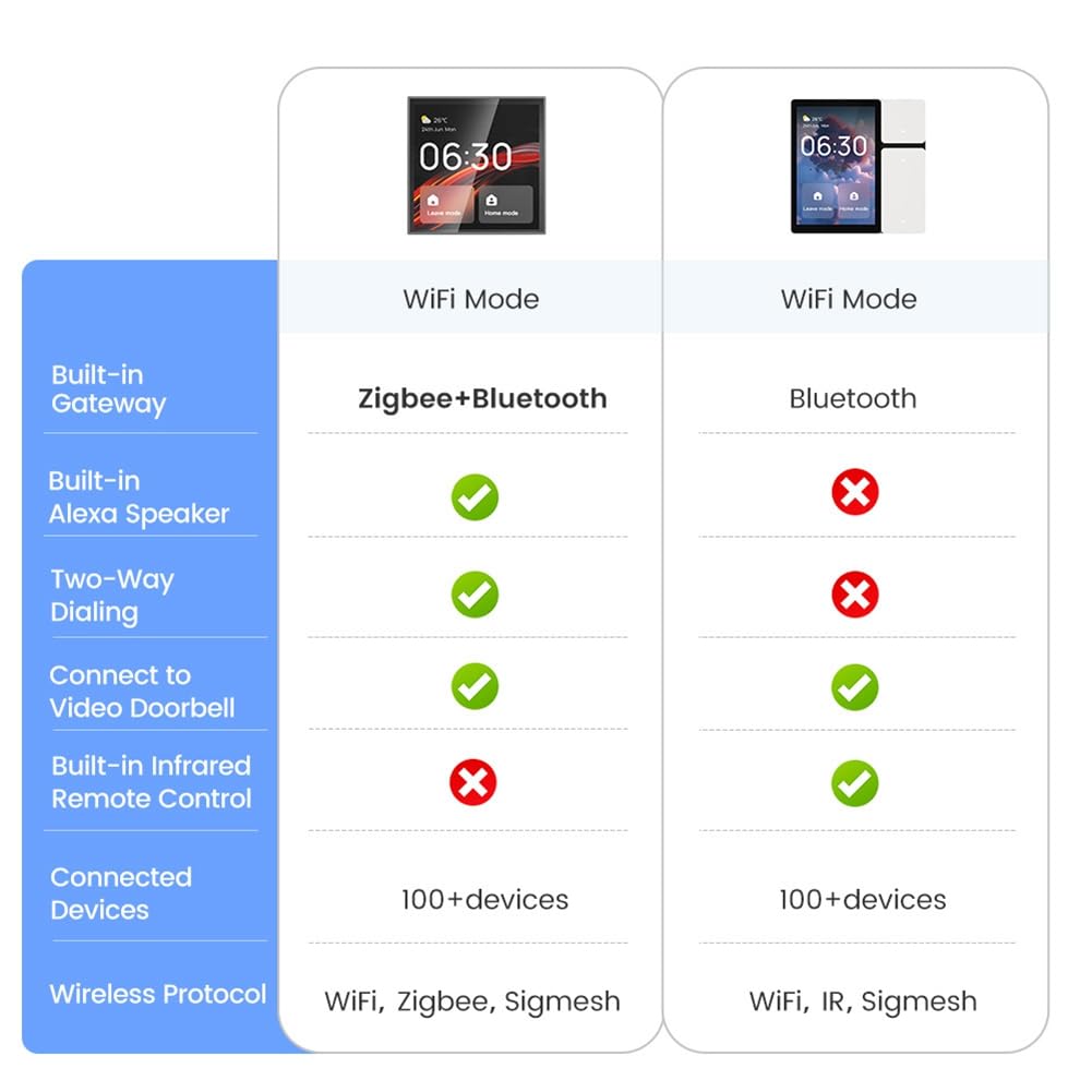 WiFi Voice Control Panel Voice Control Interruptor Tuya Smart Home mit 4-Touchscreen für Smart Home Control