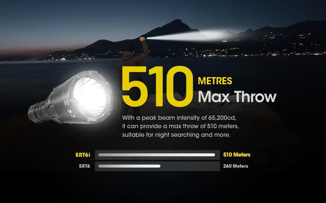 Nitecore SRT6i High Performance SmartRing Rechargeable Flashlight - 2100 Lumens w/EXTRA NL2150HPi Battery, Holster and Eco-Sensa USB-C Charging Cable Included