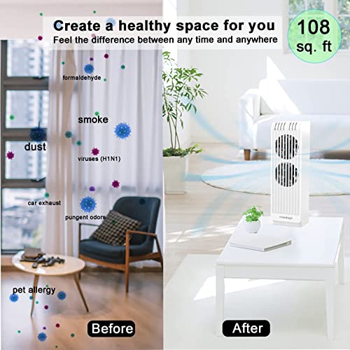 Mosalogic Mini Portable Air Purifier Personal Small Air Purifier Cleans Air, Eliminate Germs Formaldehyde Allergies Smoke Pet Dander Help Pet Healing From Wound #TOP2