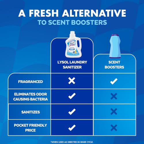 [SnS, AC] $8.43 | 90-Oz Lysol Laundry Sanitizer (Free & Clear) - image 4