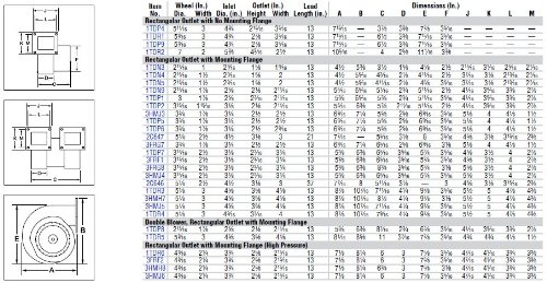 DAYTON Blower 131CFM 2860RPM 115V Rectangular Aluminum, Polypropylene Capacitor 1F Wall Mount 2C610, 4C442 HVAC Control