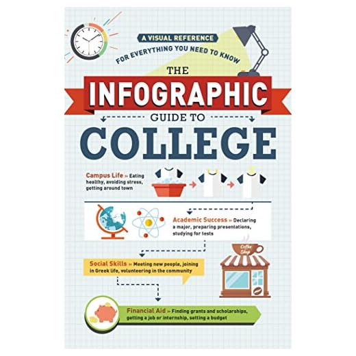 The Infographic Guide to College: A Visual Reference for Everything You Need to Know