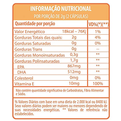 Ômega 3 867mg Epa e 512mg Dha 60 Caps Belt Nutrition