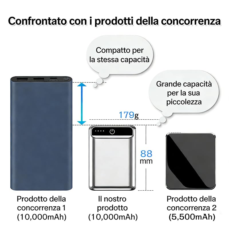 Power Bank 10000mAh: Ricarica rapida tripla, display LCD, compatto e sicuro. Perfetto in movimento.(oro rosa)