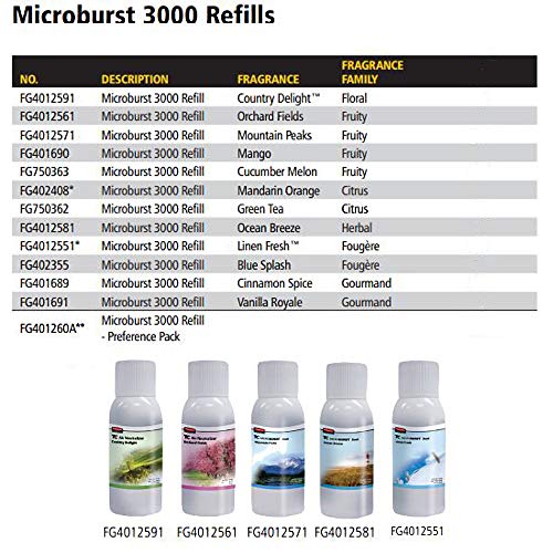 Rubbermaid Commercial Products 1793532 Microburst Automated Odor-Controlling Aerosol Air Care System, Mb3000 Dispenser thumb #5
