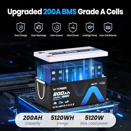 Image of 25.6V /24V 200AH Lithium LiFePO4 Battery, Max. Load Power 5120W, Built-in 200A BMS, Deep Cycle Rechargeable Battery for Trolling Motor, Boat, RV, Off-Grid, Solar Energy, Home Energy Storage, etc.