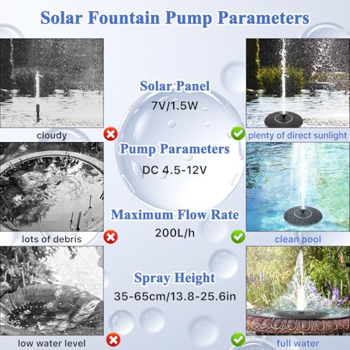 Solar Fountain Pump, Garden Bird Bath Solar Water Fountain Feature 1.5W Powered Pump Outdoor Waterfalls Freestanding with 8 Nozzles for Pond Pool Backyard Decor