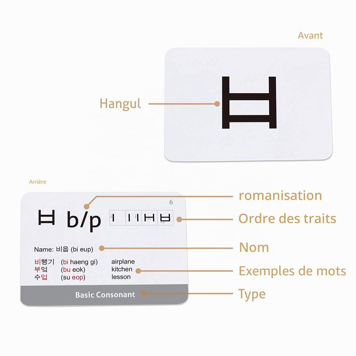 Alphabet coréen - Hangul