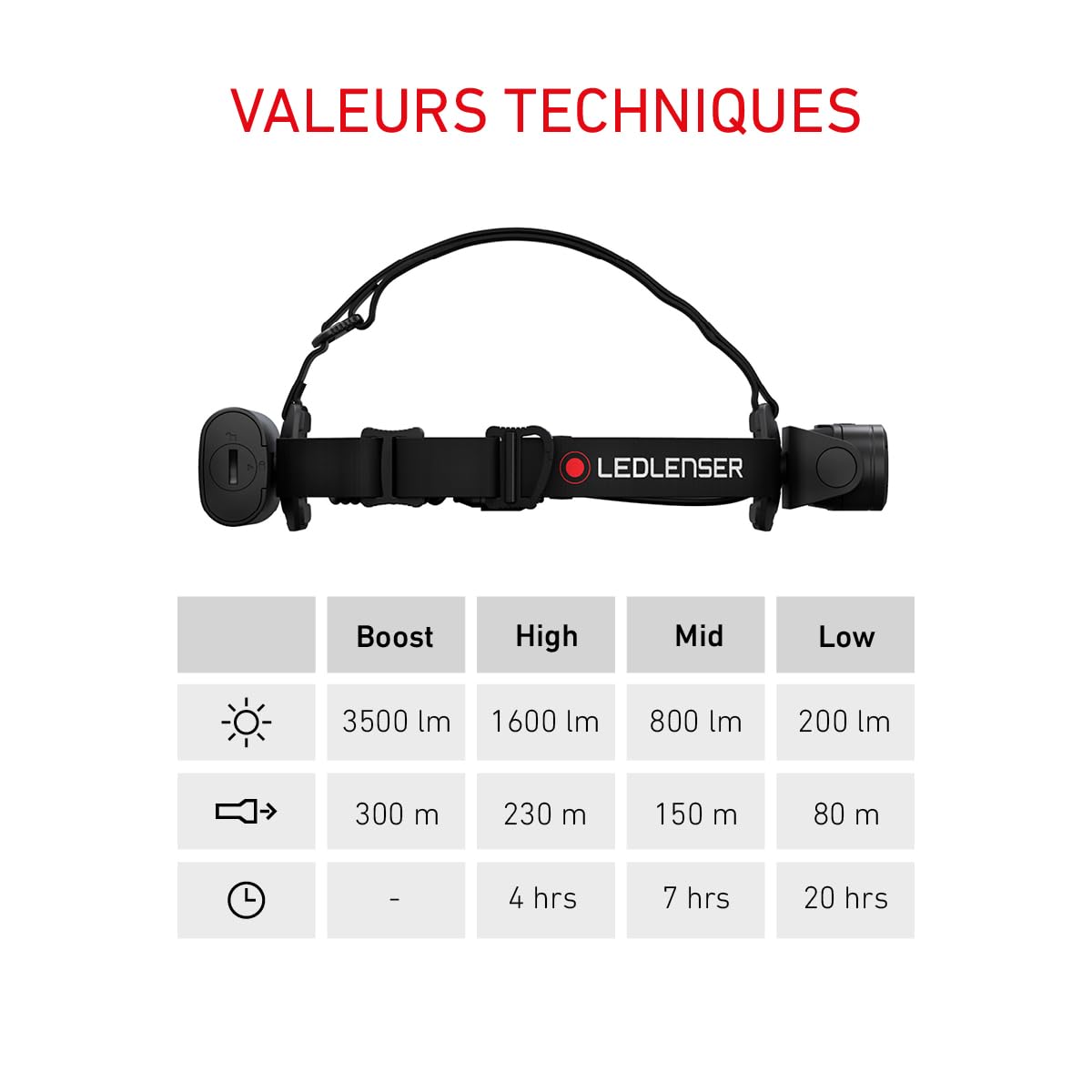 Ledlenser Lampe Frontale LED H19R Core, 3500 lumens, Rechargeable Batterie Lithium, lumière Rouge, étanche IP67, Constant Light, portée de 300m, Fusion Light, câble de Charge USB aimanté