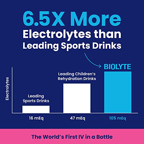 Biolyte Electrolyte Drink - Iv In A Bottle Electrolyte Drink For Rapid Hydration - Berry, 12-Pack #TOP3