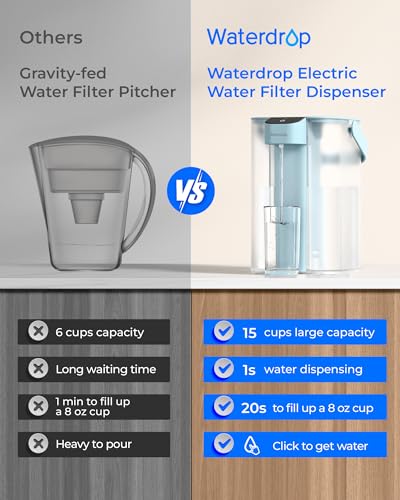 Image of Waterdrop ED01LB Electric Water Filter Pitcher, 15-Cup Capacity, Light Blue