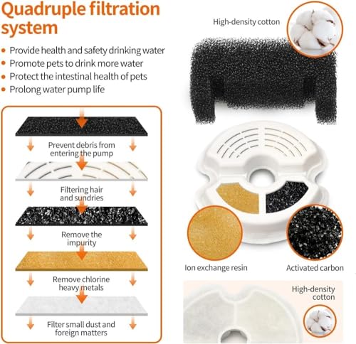 Fuente de Agua Automática para Gatos 2L REAGAR miniatura 5