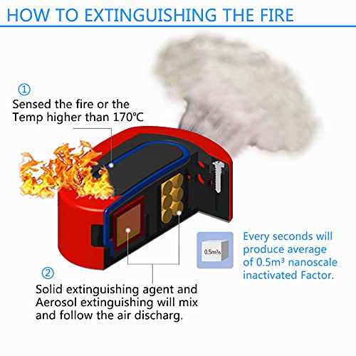 Jogoswall Automatic Fire Extinguisher,Fire Extinguisher Car,Small Fire Extinguisher,0.24lbs,Car Fire Extinguisher,clean agent fire extinguishers (CAR,SUV,TRUCK)