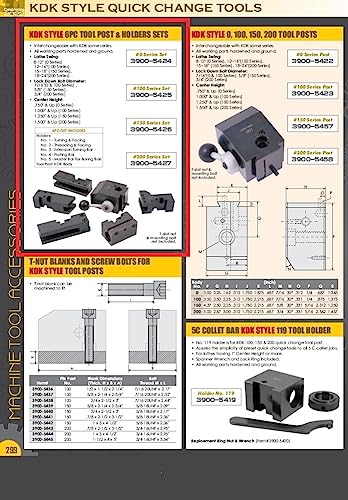 HHIP 3900-5424 Juego Portaherramientas y 6 Piezas miniatura 2