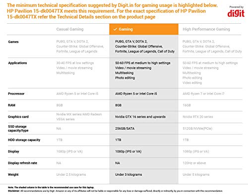 Image of HP Pavilion 15-dk0047TX 2019 15.6 inches Gaming Laptop (9th Gen Intel Core i5-9300H /8GB /1TB HDD + 256GB SSD /Windows 10 /4GB NVIDIA GTX 1650 Graphics), Shadow Black, 2.25kg