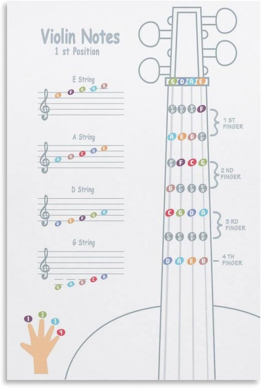 Sitrmgh Men's Poster-Style123 Music Notes Violin Fingerboard Theory Metal Tin Sign - Educational Classroom Aesthetic Decor - 8X12 Inch