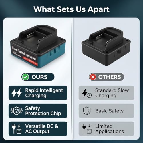 Image of 120W Lithium Battery Inverter Multifunction 21V to 220V AC Dual-Engine Intelligent Multiple Protections with Voltage Display Function