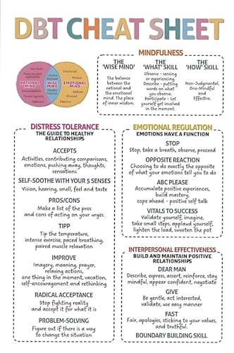 Cuadro DBT de salud mental para decorar el despacho de psicología o el aula escolar