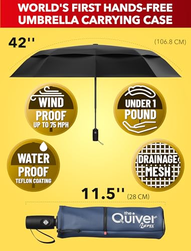 Image of Repel Windproof Travel Umbrella - Compact & Withstands Winds up to 100MPH, Strongest Premium Auto Folding Umbrella for Rain and Sun - Durable, Light & Portable for Women & Men, Fits Backpacks & Cars