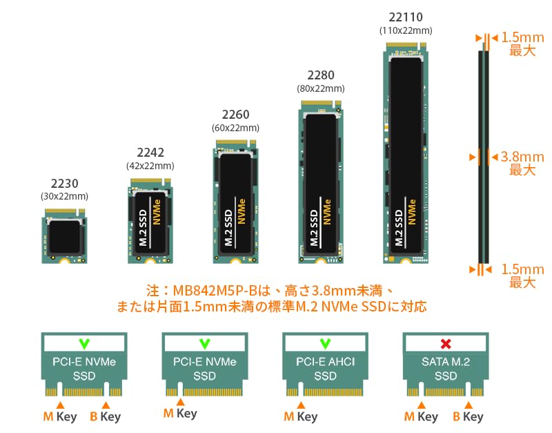 Amazon.co.jp: ICYDOCK ExpressSlot Elite 2 x M.2 NVMe SSD搭載用
