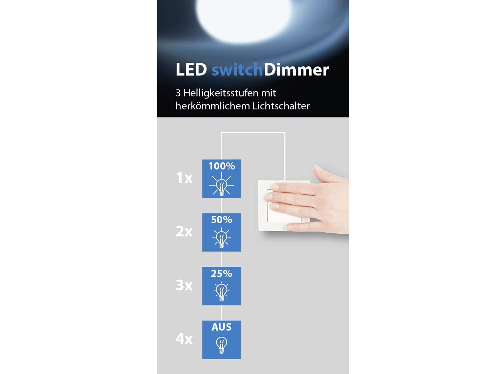 Reality Leuchten LED Deckenleuchte Potz R62603000, Acryl weiß, inkl LED 21 Watt, |