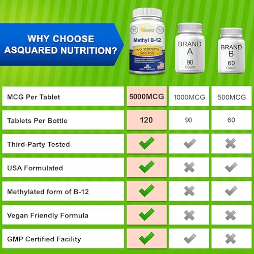 aSquared Nutrition Max Strength B12 Tablets