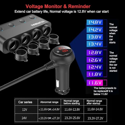 Image of Cigarette Lighter Splitter 216W 4 Socket USB C Car Adapter for Truck SUV | 216W PD30W /QC3.0 USB-C fast charge. 4 sockets. 12V /24V heavy-duty. Switches, dust cover & waterproof for trucks /cars.