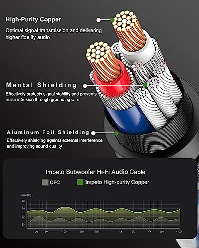 Impeto Chinch Kabel, Cinch RCA Kabel 2x Cinch Stecker zu 2x Cinch Stecker Audiokabel RCA Kabel kompatibel für CD, Verstärker, Decoder - 1M