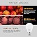 comzler Ceiling Fan Light Bulbs Candelabra LED Bulbs - 60 watt Equivalent, 5000K Daylight White Candelabra E12 Base A15 Small Light Bulbs,600lm,Non-Dimmable, Pack of 6