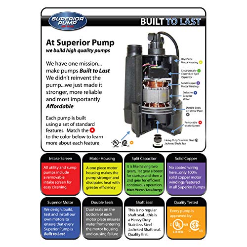 Superior Pump 91250 1800Gph Thermoplastic Submersible Utility Pump thumb #9