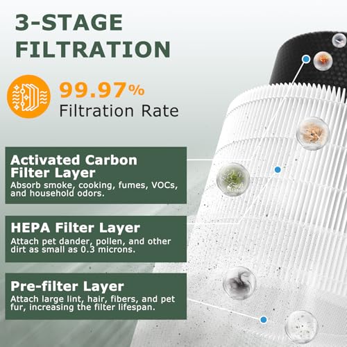 Image of A2001 Replacement Filter Compatible with A2001 Air Purifier, 3-In-1 Efficient Filtration Activated Carbon Filter, Compared to Part #AF-2001, 2 Pack