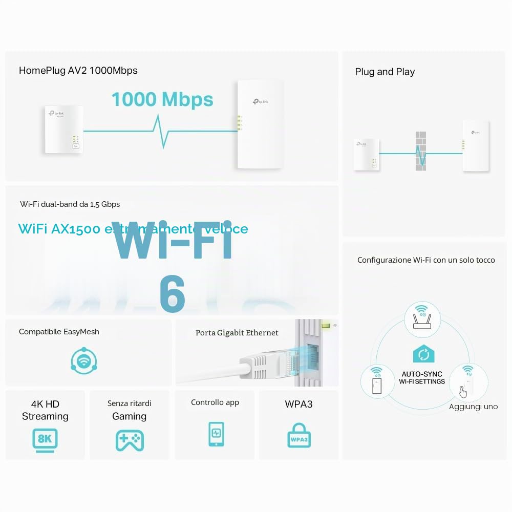 TP-Link AV1000 POWERLINE AX1500 WI-FI 6 KIT, 1? TL-WPA7817