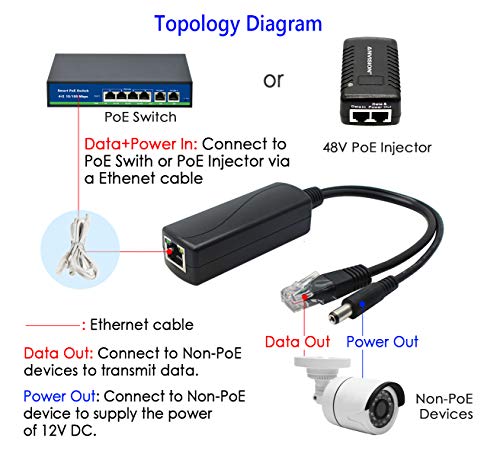 ANVISION 4-Pack Gigabit PoE Splitter, 48V to 12V 2A Ethernet Adapter, for Security Camera, AP, Voip and More, AV-PS12-G by ANVISION - Image 5