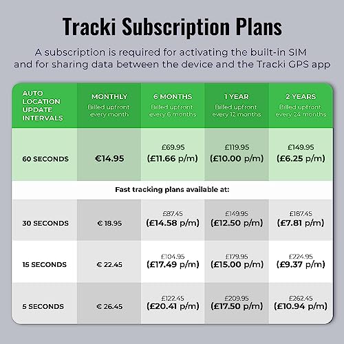 Tracki GPS Tracker for Vehicles, Car, Kids, Assets. Subscription Needed 4G LTE GPS Tracking Device. Unlimited Distance, US & Worldwide. Small Portable Real time Mini Magnetic 2 Tracki GPS Tracker for Vehicles, Car, Kids, Assets. Subscription Needed 4G LTE GPS Tracking Device. Unlimited Distance, US & Worldwide. Small Portable Real time Mini Magnetic - Image 3