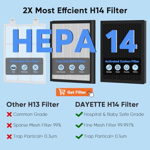 DAYETTE Air Purifier with H14 HEPA