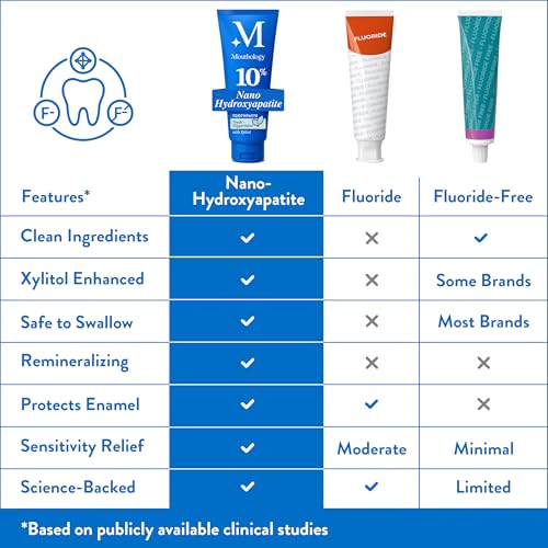 10% Nano Hydroxyapatite Toothpaste – Advanced Fluoride Free Mouthology Formula - Image 4