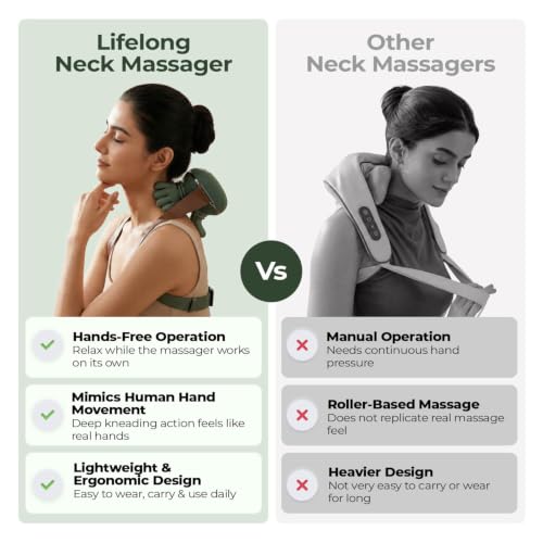 Image of Lifelong Cordless Neck Massage Machine for Body Pain | 4D Kneading Back Massager for Pain Relief and deep Tissue | Simulated Human Hand Design | Wireless, Portable & Ergonomic Design
