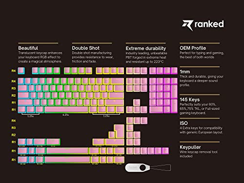 Ranked Pudding v2 PBT Keycaps, Pink, 145 Keys - Image 2