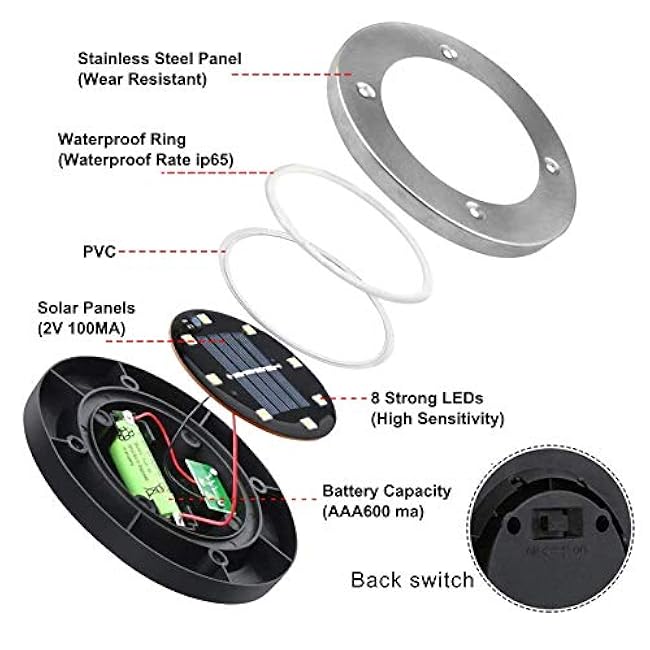 Solar Ground Lights, Waterproof Solar Garden Lights, Upgraded Outdoor Garden Waterproof Bright in-Ground Light, Landscape Lighting for Pathway,Yard,Deck,Lawn,Patio,Walkway (12 Pack Warm Light)