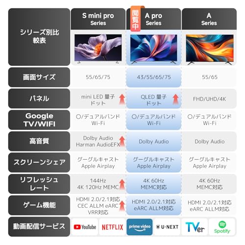 undefined シャオミ(Xiaomi) チューナーレステレビ 43インチ 4K 液晶 量子ドット(QLED) HDR10+ Google TV搭載 スマートテレビ Dolby Atmos HDMIポート有 モニター接続可能 MEMC OK Google 音声検索 グーグルキャスト Airplay ネット動画対応 低ブルーライト VESA規格 フルスクリーン 超薄型 A Pro 2026シリーズ の商品画像 1