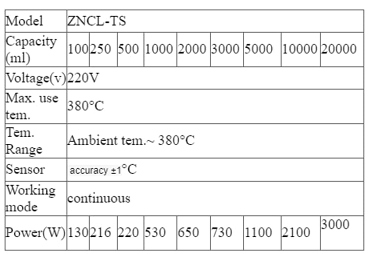 ZNCL-TS 1000ml Digital Magnetic Stirring Electric Heating Mantle Top Quality