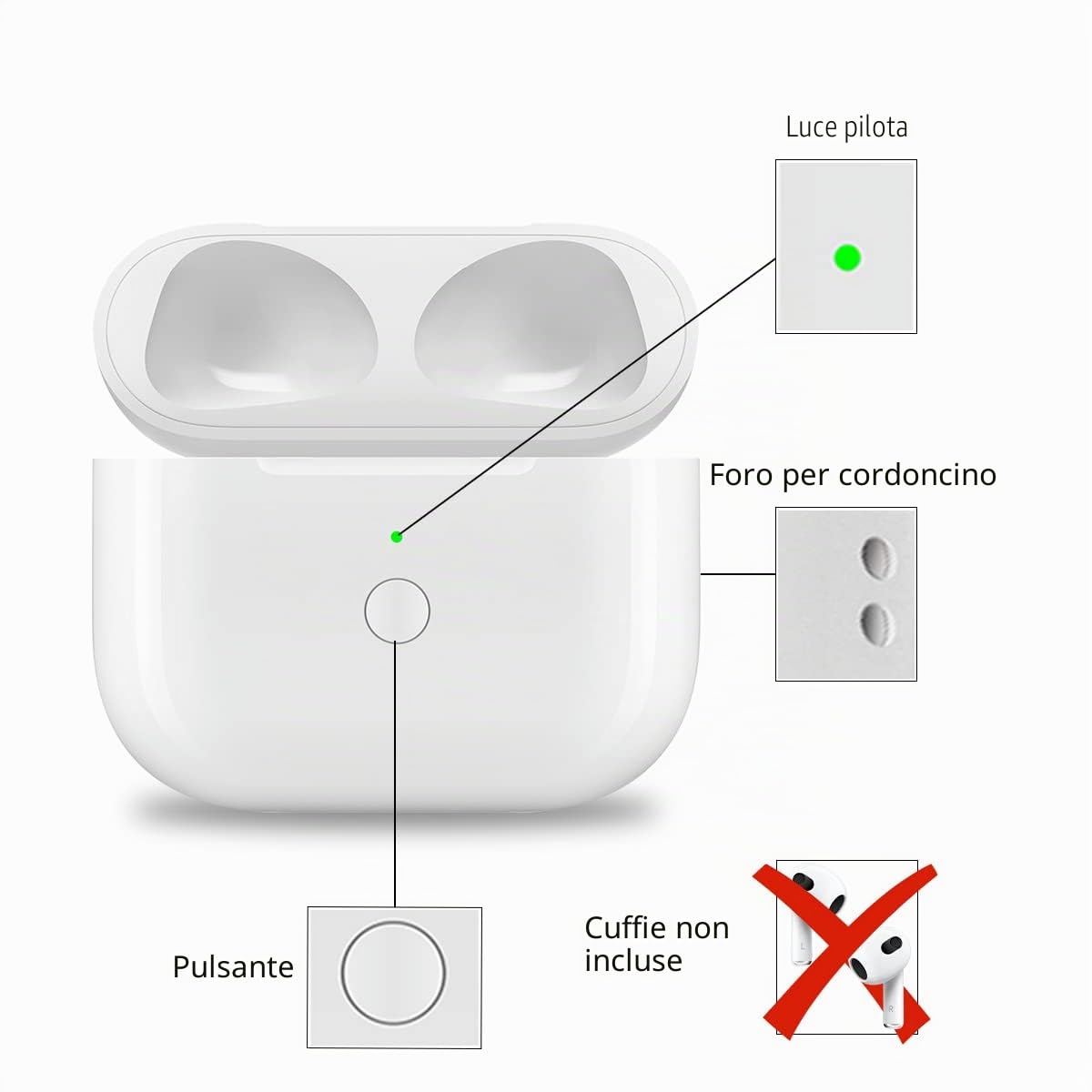 Custodia di Ricarica Wireless Compatibile con AirPods di Terza Generazione, Custodia di Ricarica di Ricambio con Accoppiamento Bluetooth per AirPods di Terza Generazione, Pulsante di