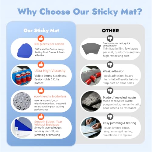 Image of mopam 300 Sheets 24 inch x 36 inch Sticky Mats for Cleanrooms Blue Adhesive Mats (10 Pads of 30 Sheets) Walk Off Tacky Mats for Laboratories Homes Construction Sites and More Remove Dust and Dirt from Shoes