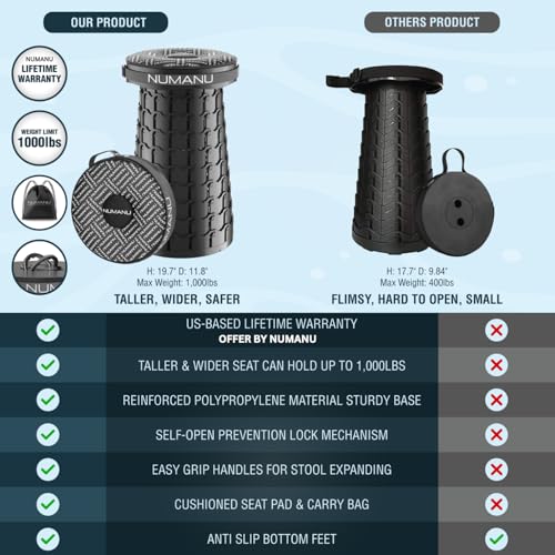 Image of NUMANU 2PACK 2026 Upgraded XXL Collapsible Stool 19.7 inch, 1000lbs Max Weight, Wider & Taller Pop Up Seat, Heavy Duty Portable Retractable Folding Chair or Travel Foot Rest, Gift for Camping & Outdoors
