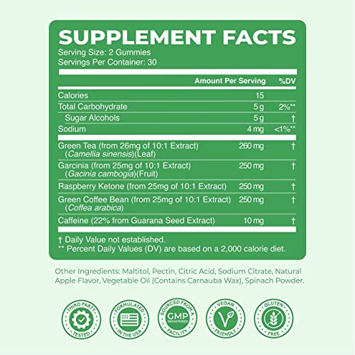 Magnesium-Complex-and-Green-Tea-Fat-Burner-Gummies-Bundle-High-Absorption-Non-GMO-Gluten-Soy-and-Dairy-Free-Tasty-Weight-Loss-Supplement-to-Burn-Stubborn-Belly-Fat-and-Appetite-Suppressant